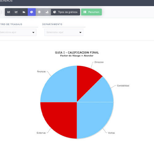 Identificación efectiva riesgo psicosocial